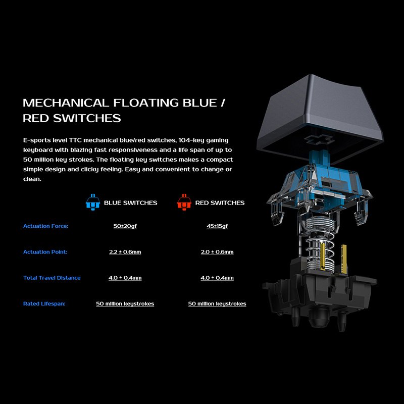 Dual mode mechanical keyboard - Image 5